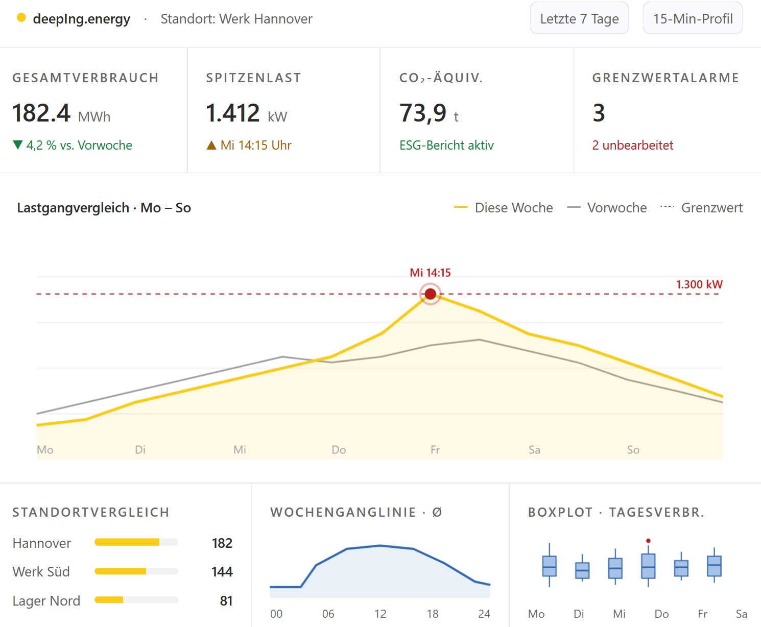 deepIng.energy Energie-Monitoring